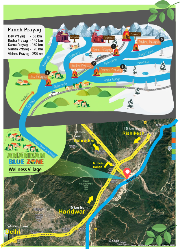 Anandam Ganga location near Rishikesh